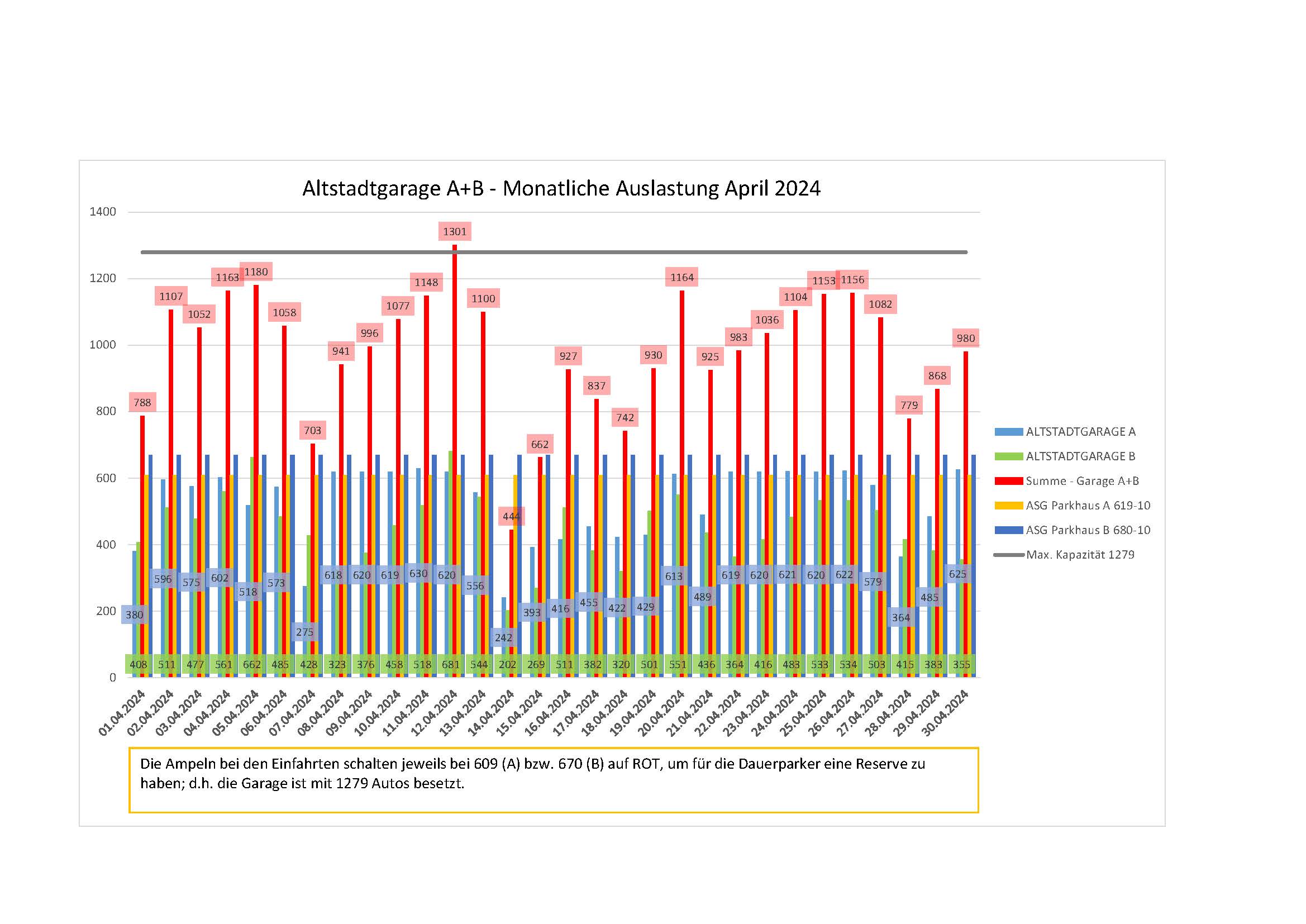 Auslastungszahlen April 2024